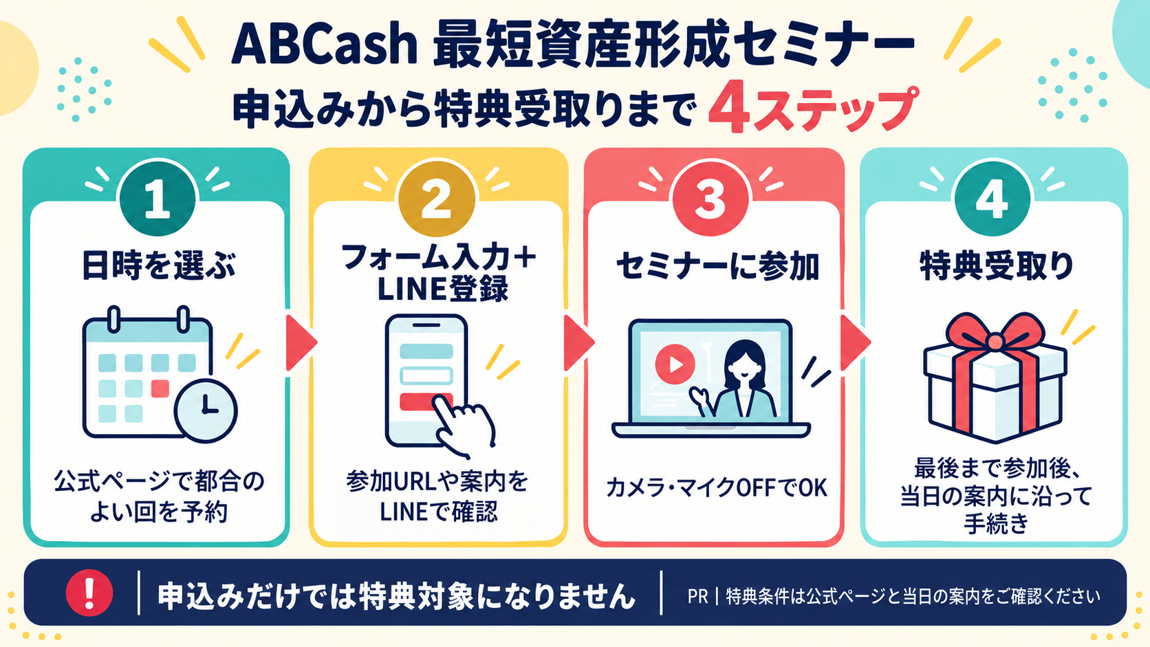 ABCash最短資産形成セミナーの申込みから特典受取りまでの4ステップ（カラフル図解）